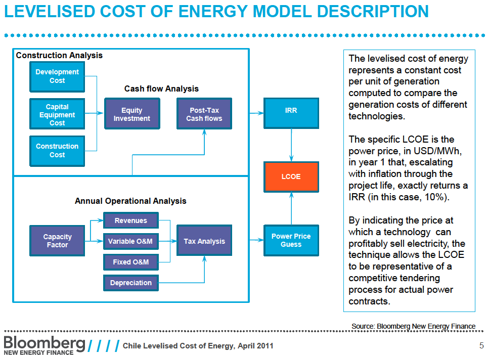 Bloomberg_LCOE_Chile_2011