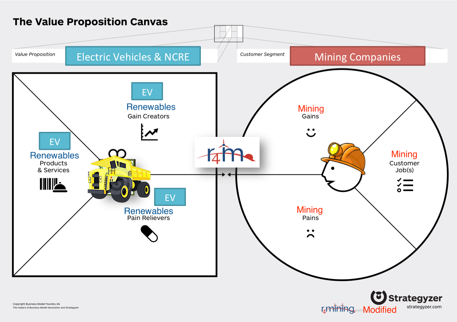 mining business model