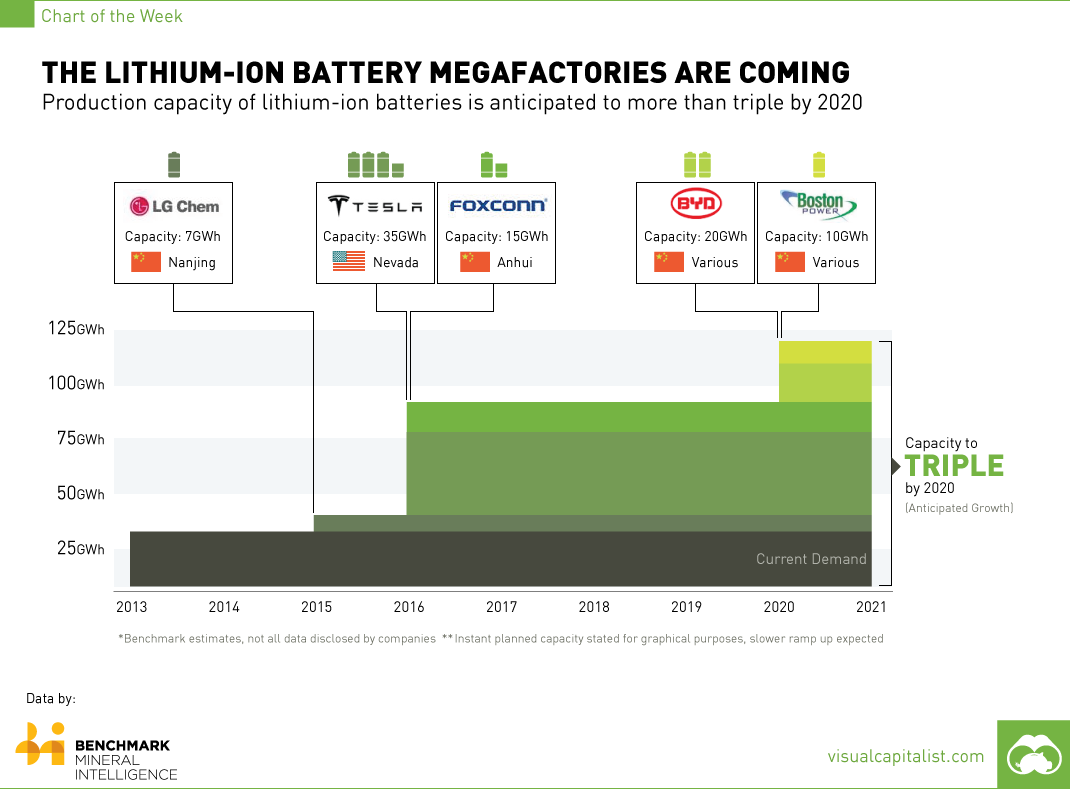 li-ion-batteries-2020