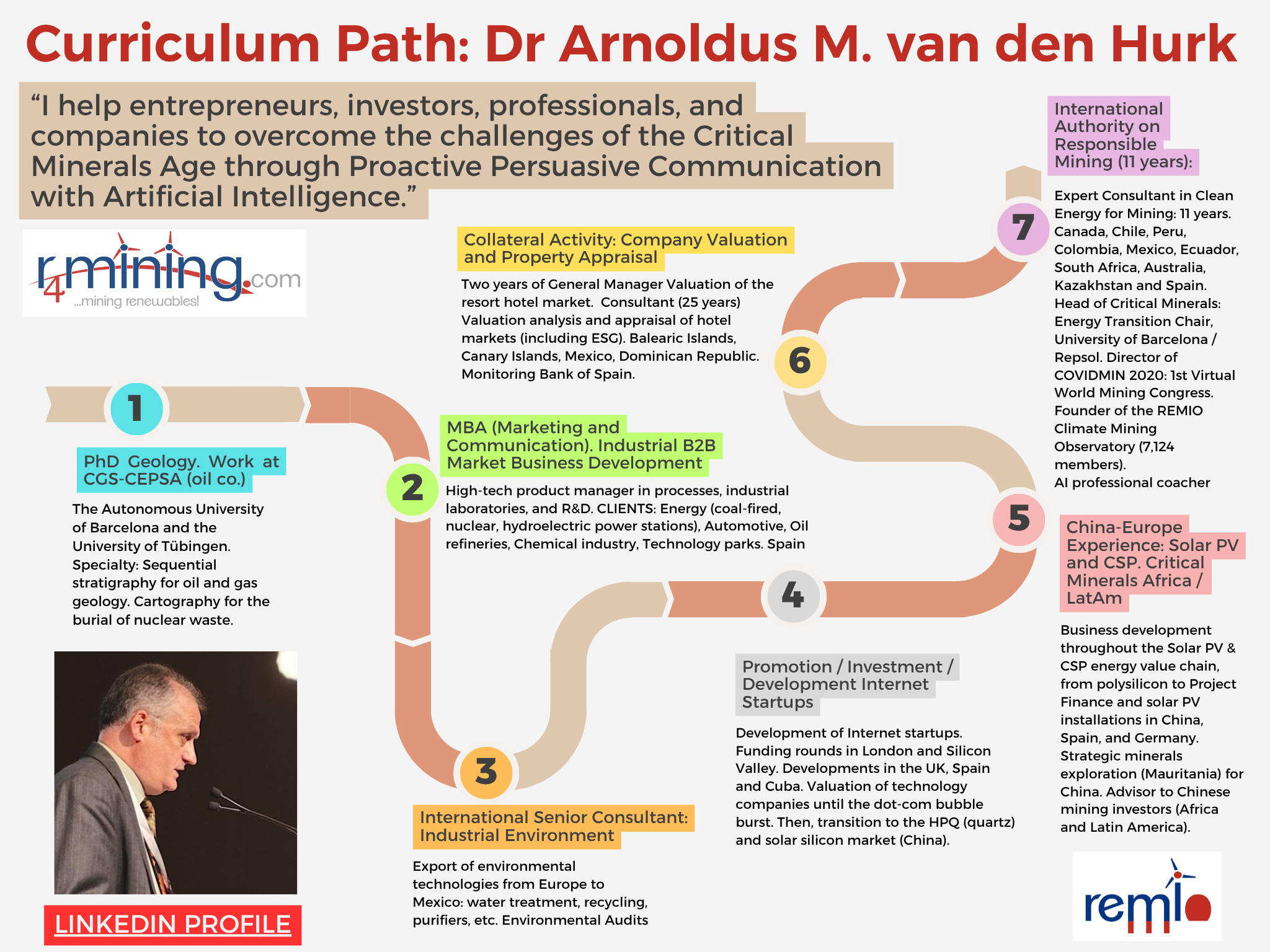 Curriculum Path Arnoldus