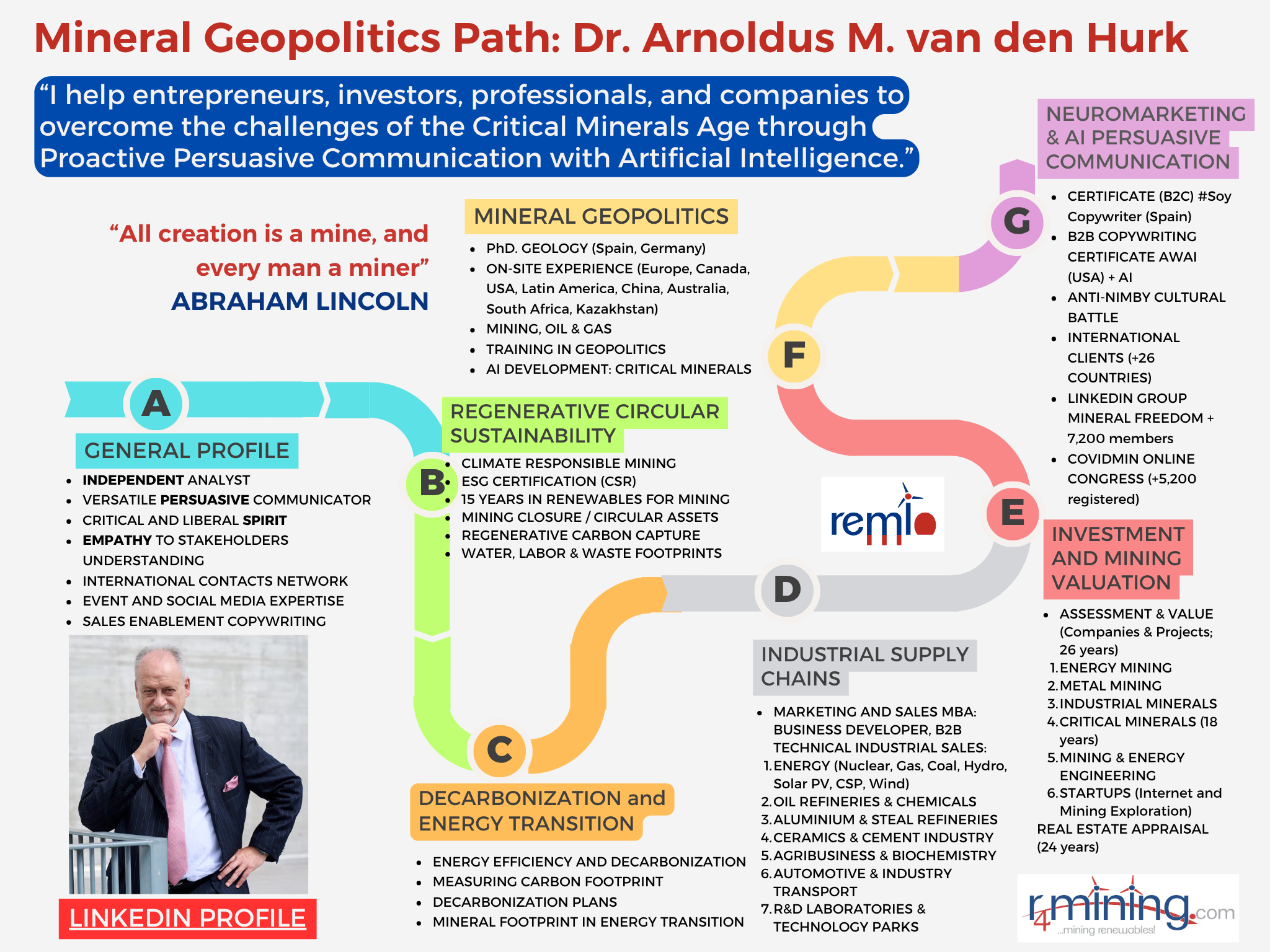 Path Mineral Geopolitics Arnoldus